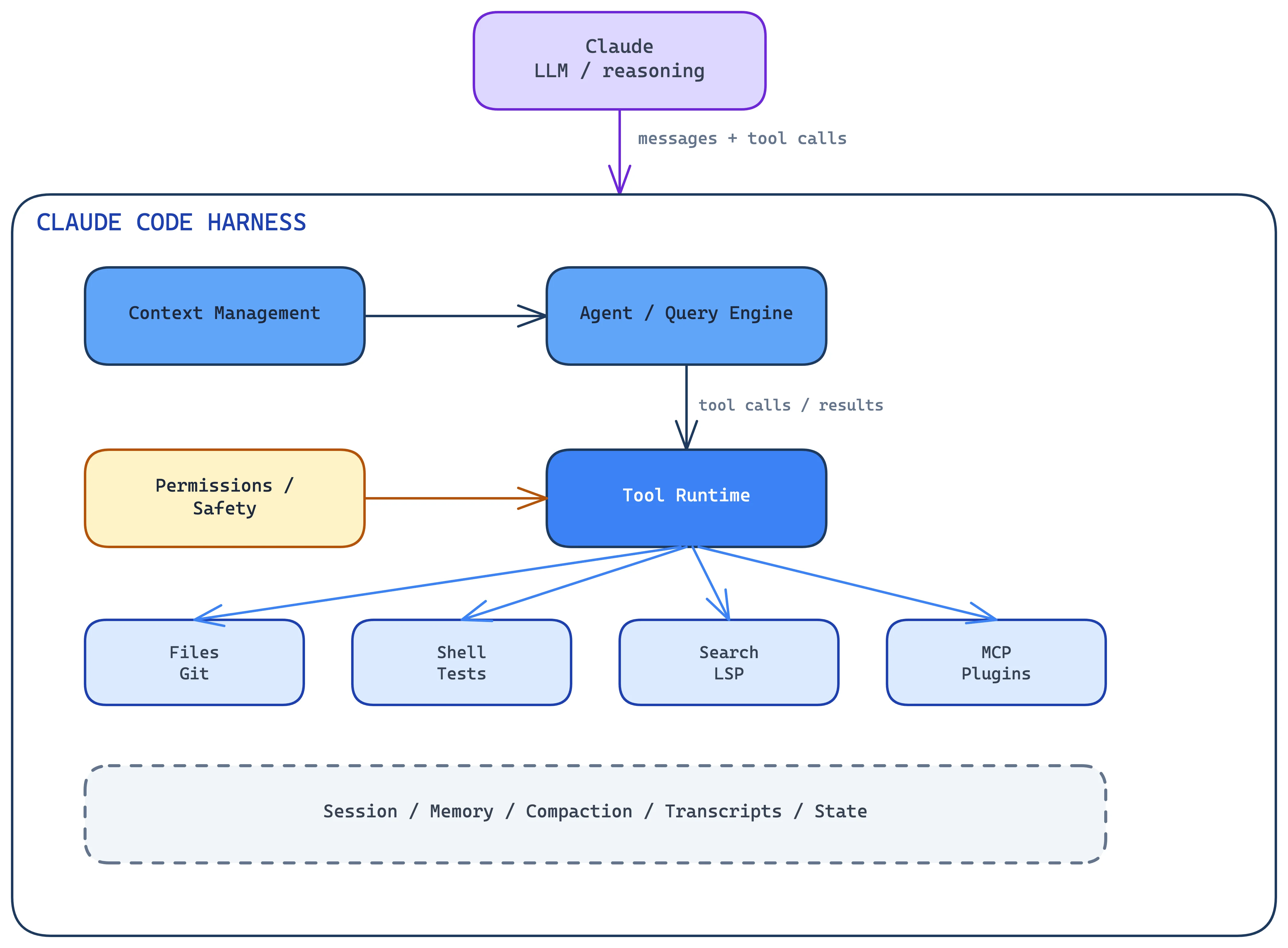 Excalidraw: architecture overview