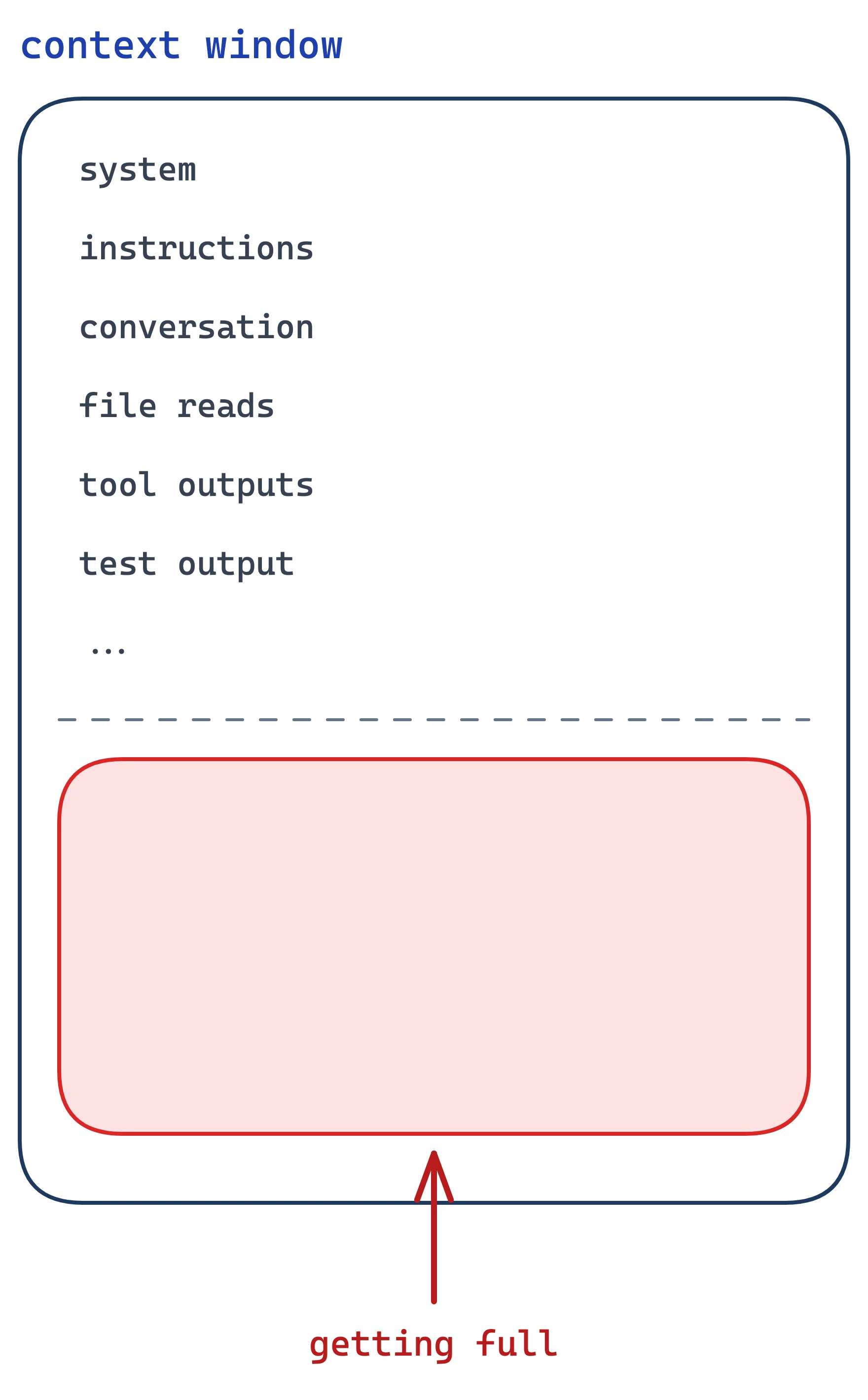 Excalidraw: context window filling up