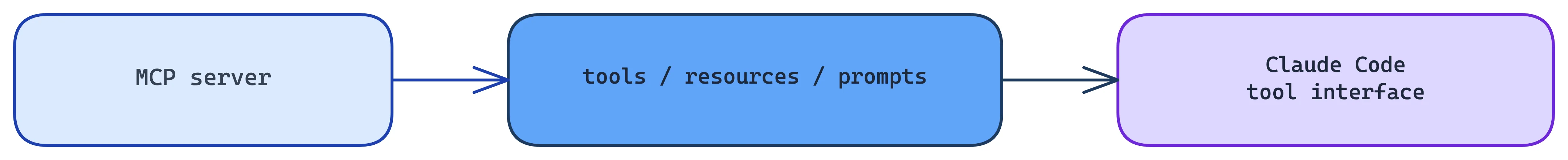 Excalidraw: MCP server interface