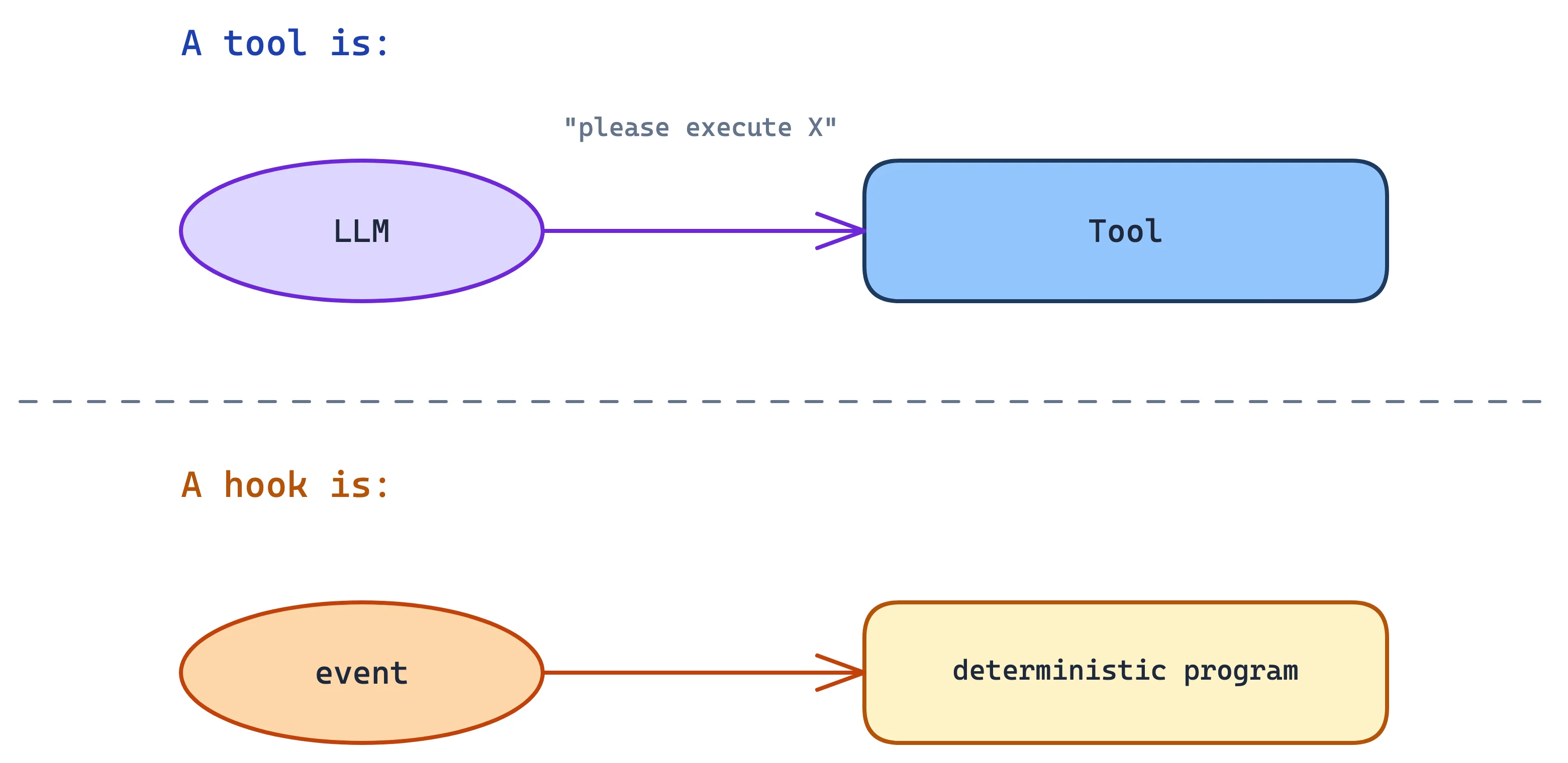 Excalidraw: a tool vs. a hook