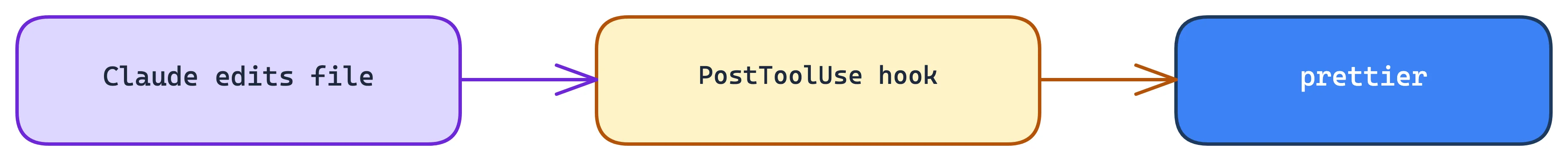 Excalidraw: PostToolUse hook