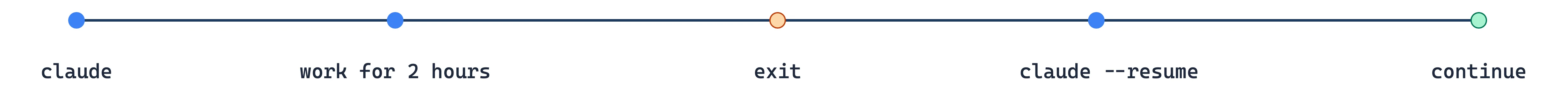 Excalidraw: session resume workflow