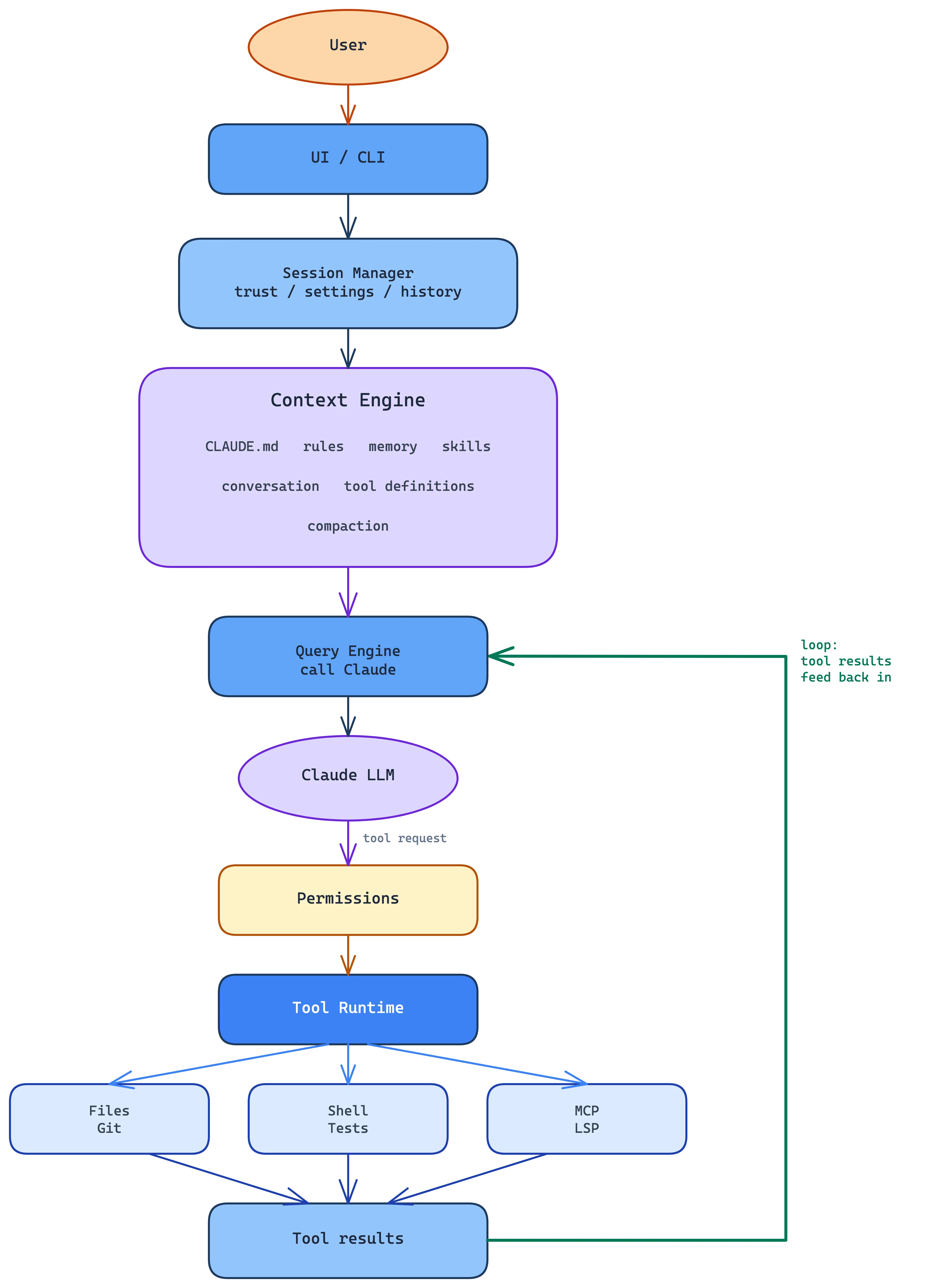 Excalidraw: complete architecture